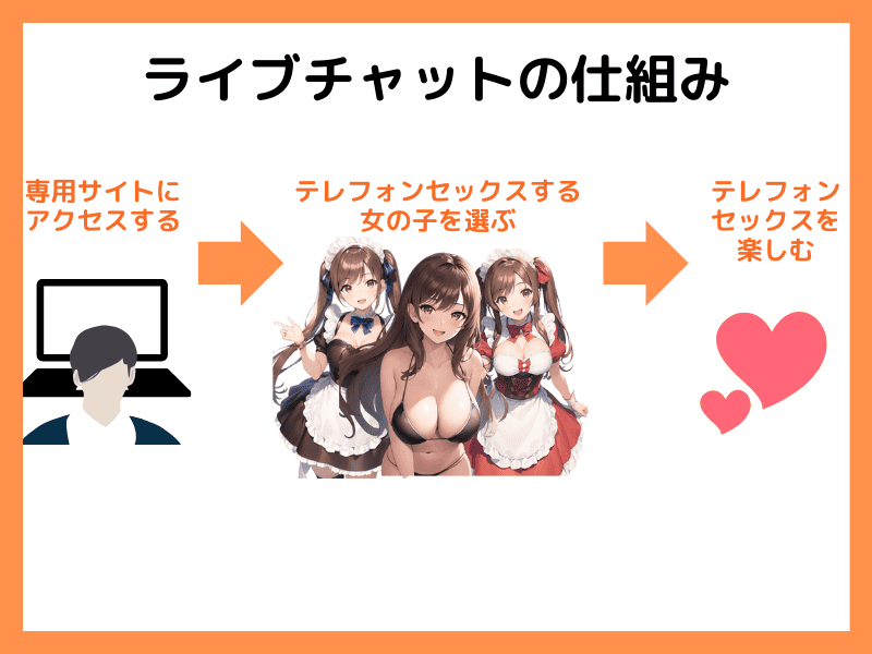 ライブチャットでテレフォンセックスの相手を見つける